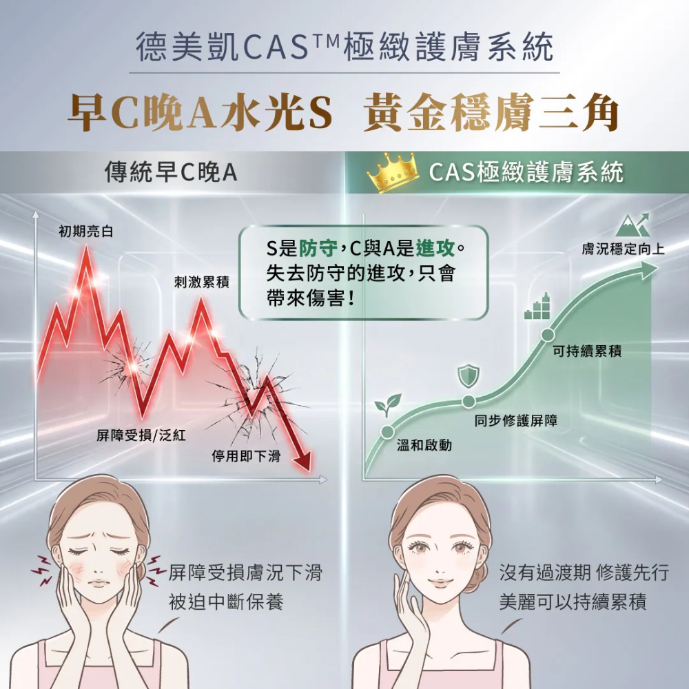 德美凱 極緻C美白緊緻精華