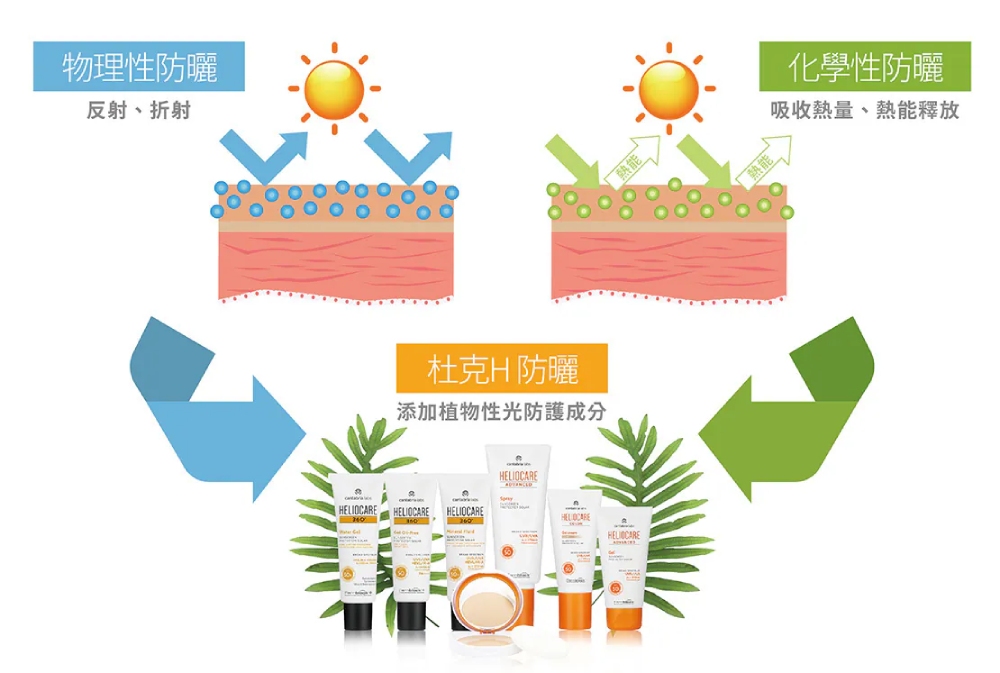 杜克 360 °全方位光譜淨透防曬凝膠 ASPA SPF50+