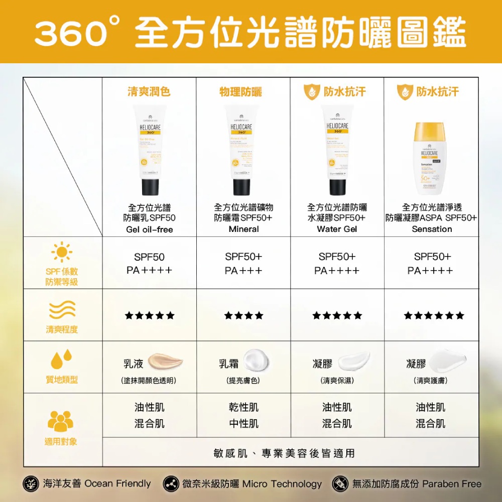 杜克 360 °全方位光譜淨透防曬凝膠 ASPA SPF50+