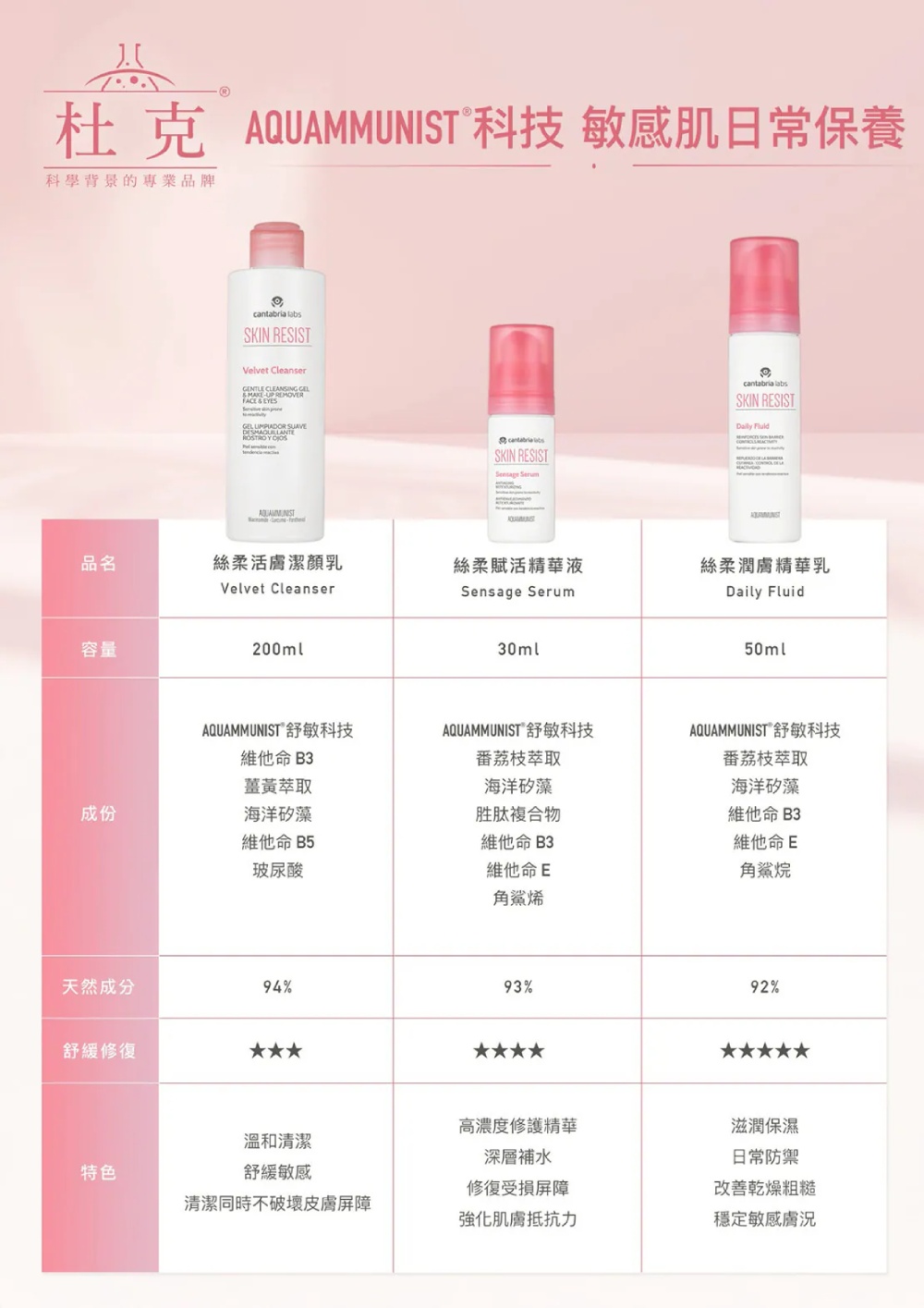 杜克 絲柔活膚潔顏乳