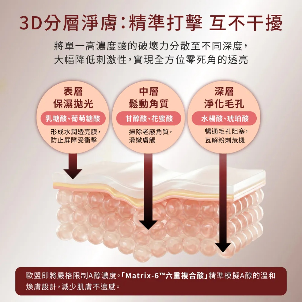 德美凱 極緻A拋光透亮精華